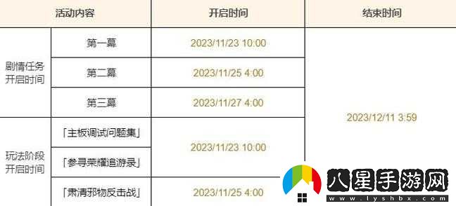 原神特爾克西奇幻歷險開(kāi)啟時(shí)間