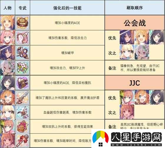 公主連結Re