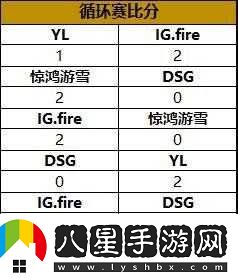 守望先鋒PGL夏季賽報名起止時(shí)間是多少？