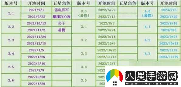 原神3.6版本更新時(shí)間及內容詳解