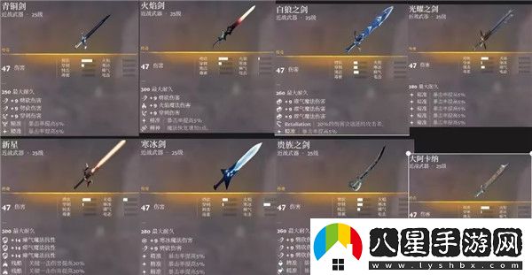 霧鎖王國25級武器和套裝獲取地點(diǎn)一覽