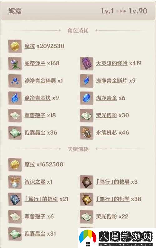 原神3.1妮露培養材料覽