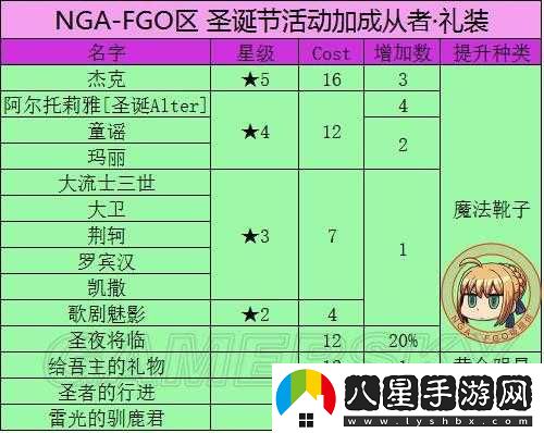 命運冠位指定
