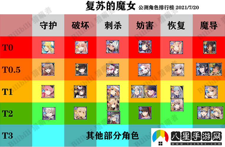 復蘇魔女UR強度排名如何
