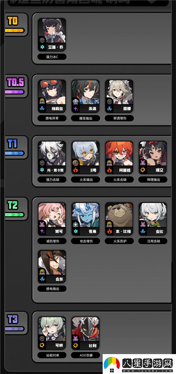 絕區零公測強度節奏榜和配隊指南