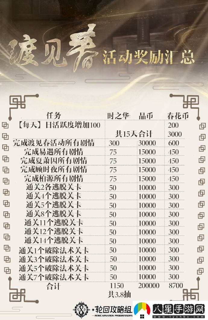 世界之外3.20渡見(jiàn)春活動(dòng)獎勵匯總一覽