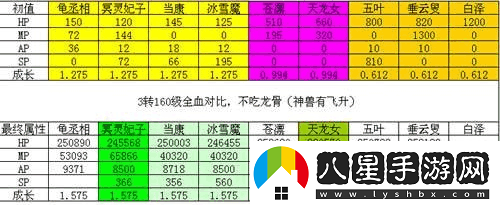 大話(huà)西游手游血寵蟹將技能怎么選