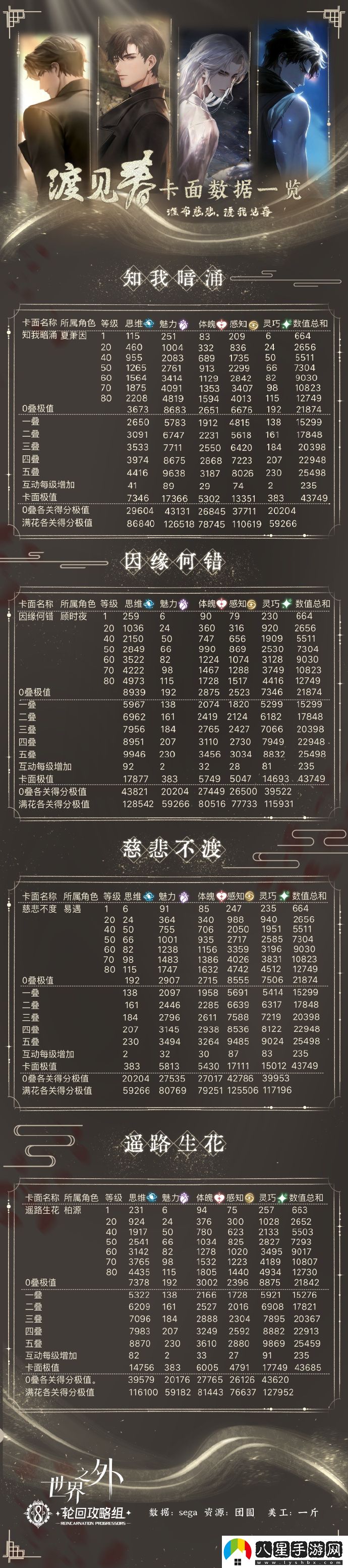 渡見(jiàn)春卡面數據