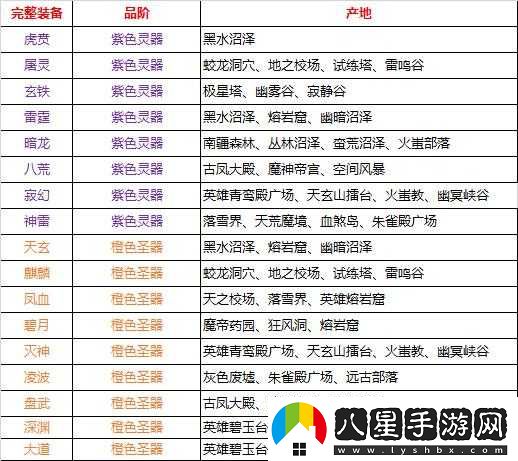 武極天下手游裝備圖鑒及角色裝備數據全覽