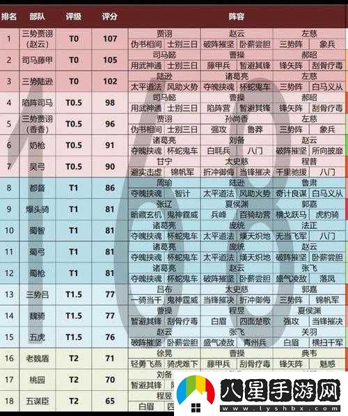 三國群毆傳基本戰法攻略