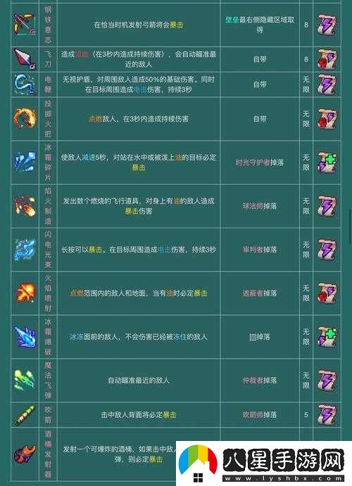 推薦給重生細胞玩家的遠程武器選擇