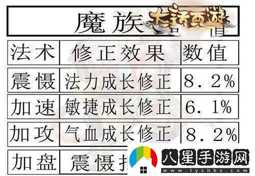 大話(huà)西游手游一轉男魔寶寶怎么選