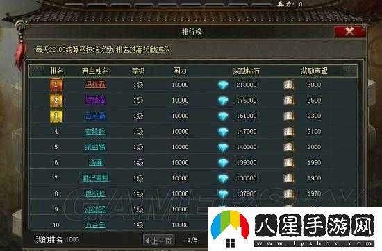 三國競技場(chǎng)解鎖等級要點(diǎn)介紹