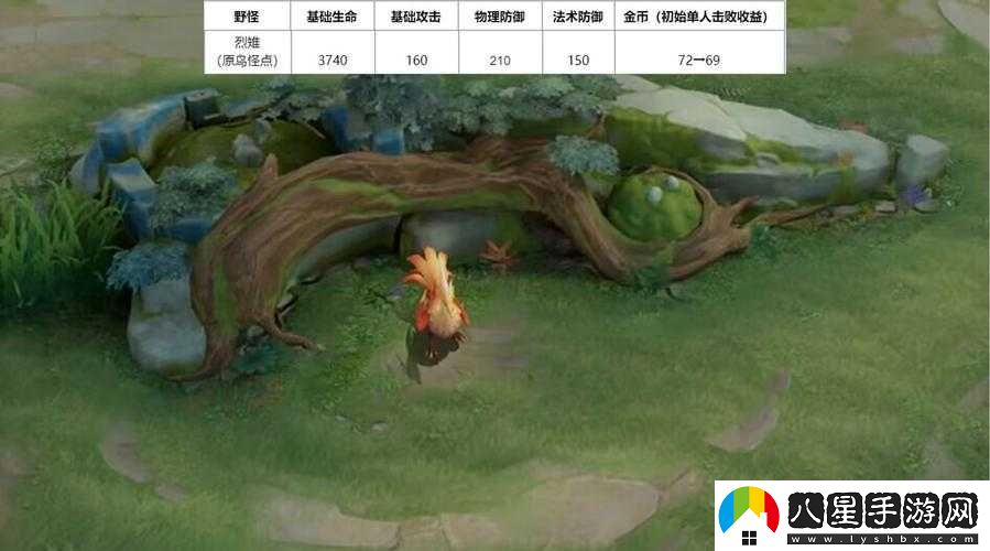 王者榮野怪增加與野區調整的益處解析