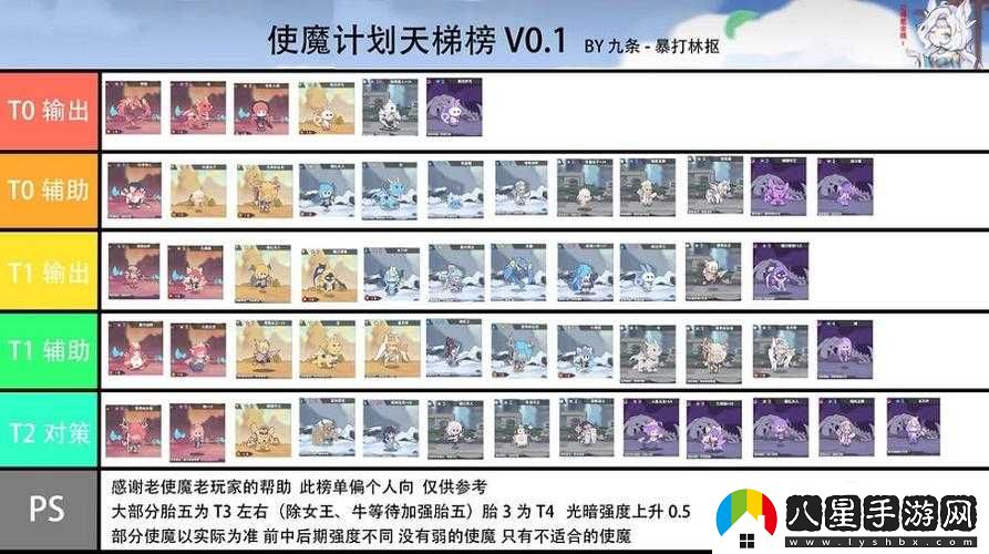 使魔計劃開(kāi)局使魔推薦選擇攻略