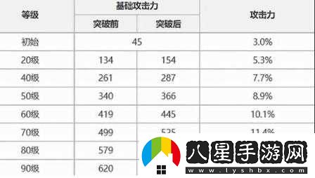 原神斷浪長(cháng)鰭武器詳解及圖鑒介紹