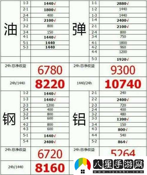 戰艦少女遠征收益最優(yōu)策略指南