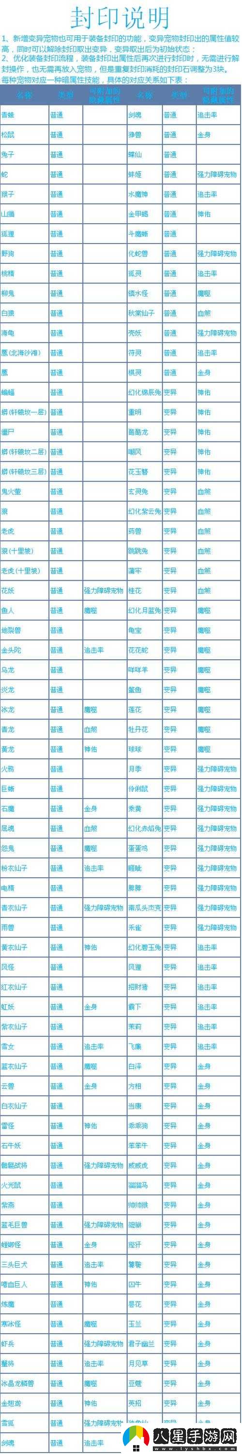 問(wèn)道手游法金最強加點(diǎn)套路秘籍