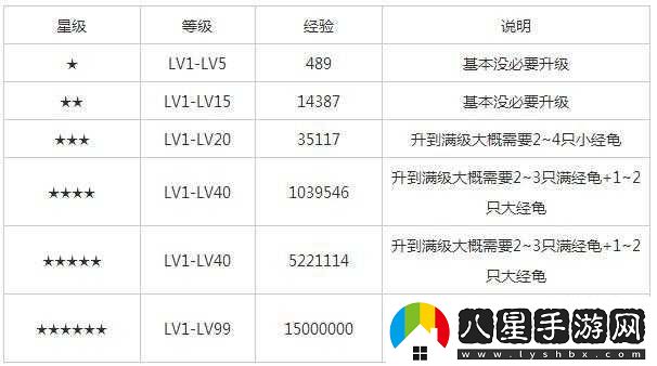強化合成攻略