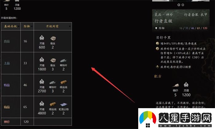 黑神話(huà)行者套裝在哪刷行者套裝獲取方法說(shuō)明