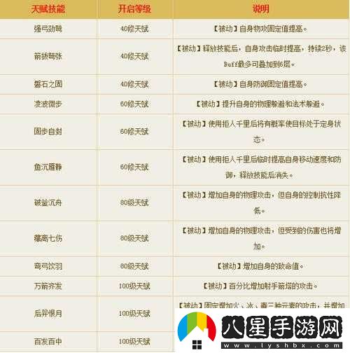 倩女幽魂手游射手幫會(huì )修煉推薦
