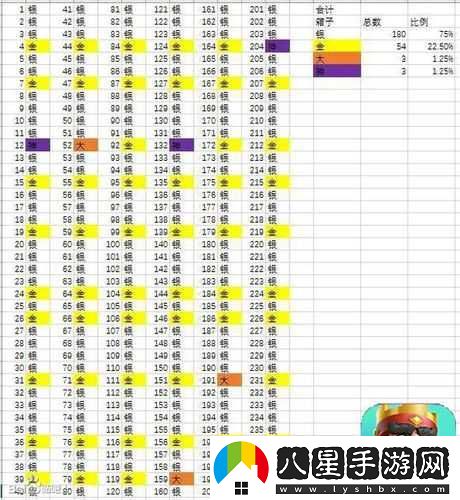 皇室戰爭卡牌點(diǎn)擊與拖動(dòng)的區別及運用
