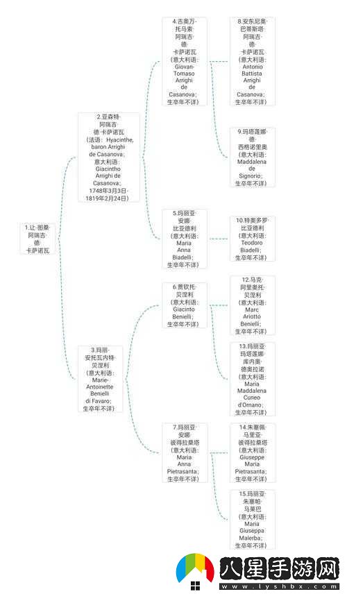 歐陸戰爭 4 將領(lǐng)系統剖析
