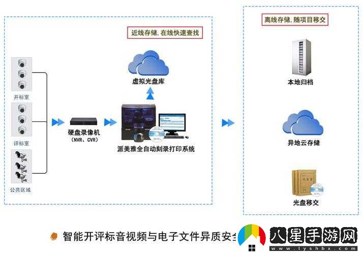 全民英雄信箱系統功能解讀