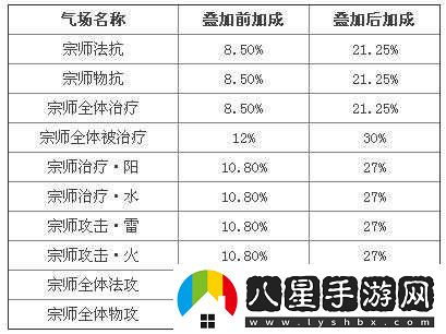 氣場(chǎng)疊加分析