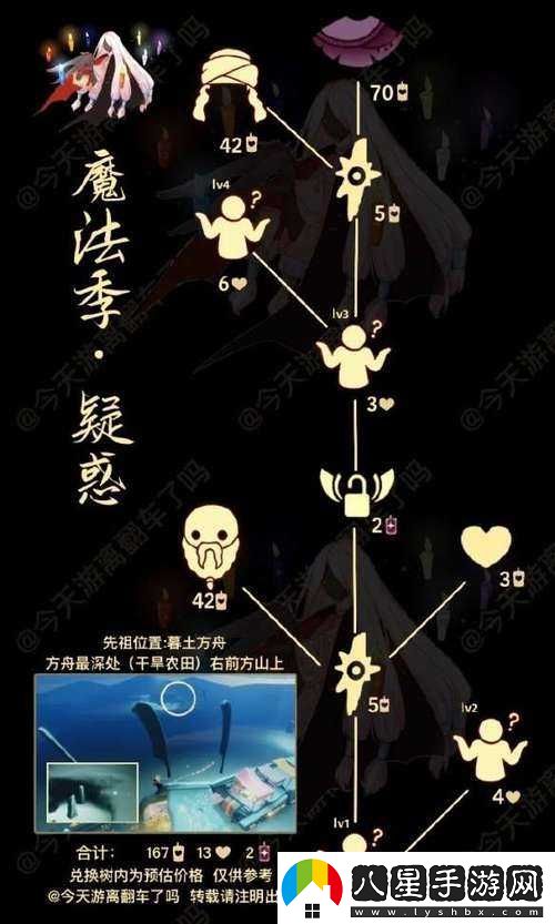 光遇冷漠術(shù)士疑惑動(dòng)作先祖位置及復刻兌換圖全覽