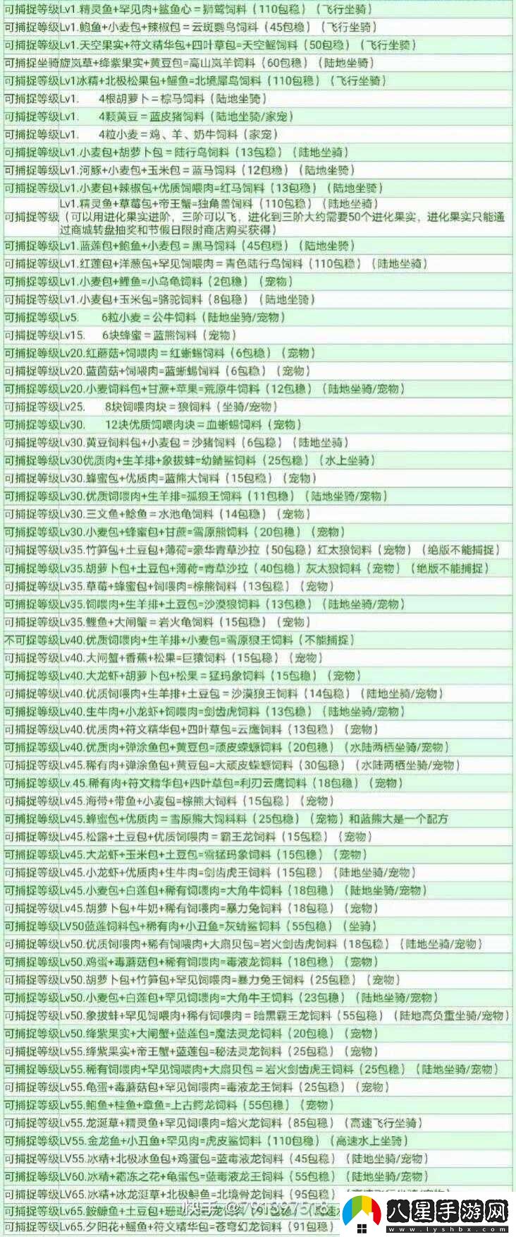 創(chuàng  )造魔法特級寵物糧制作配方及合成攻略