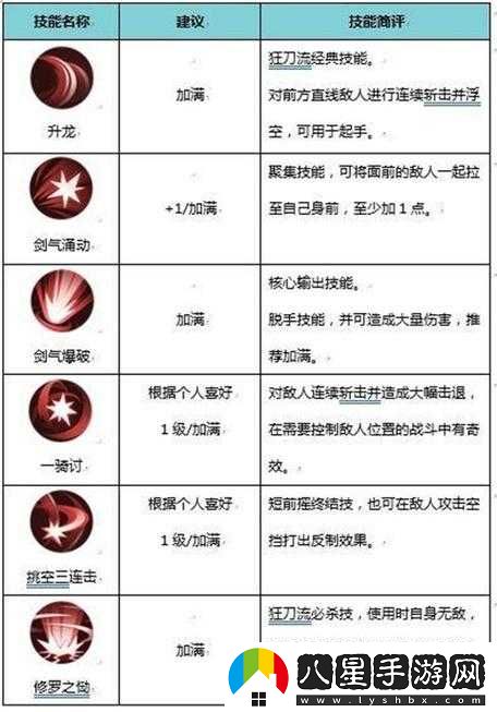 侍魂?yáng)V月傳說(shuō)狂刀