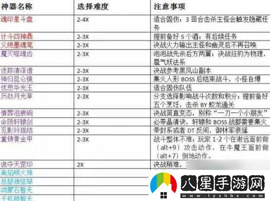 寂寞空欲晚任務(wù)系統詳解
