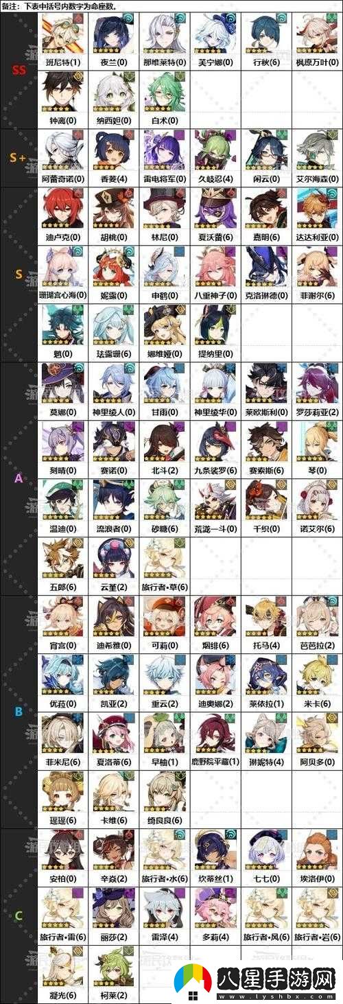 原神璃月四星角色選誰(shuí)好