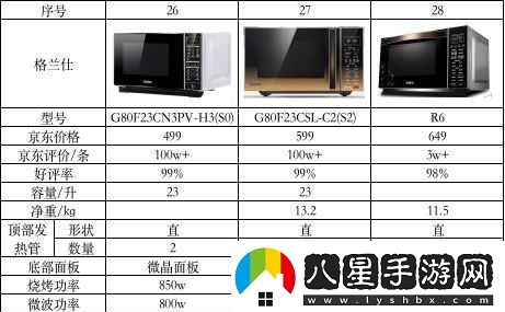 歐美精品一二三產(chǎn)品區別