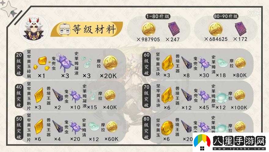 原神荒瀧一斗培養材料及獲取路線(xiàn)一覽