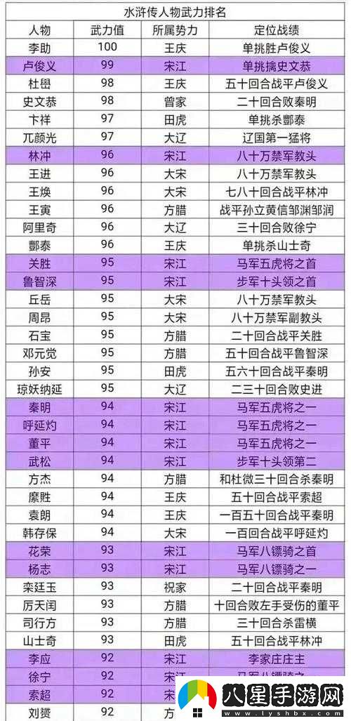 全民水滸十大最強武將排行榜