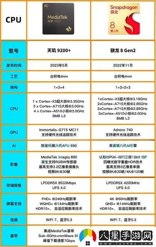 全民水滸宋仁宗、黃信、鄒淵誰(shuí)更好用對比分析