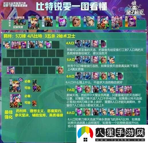 刀塔女神薩爾戰斗陣容搭配技巧