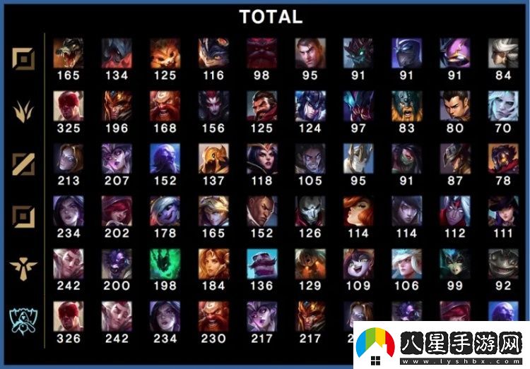 世界賽登場(chǎng)總次數TOP10