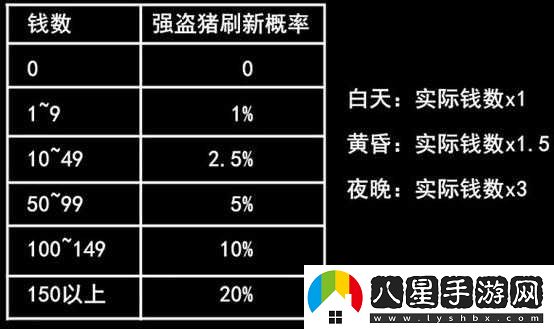 煙雨江湖風(fēng)鈴花環(huán)支線(xiàn)攻略要點(diǎn)