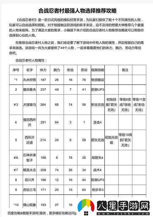 合戰忍者村人物村民屬性攻略要點(diǎn)