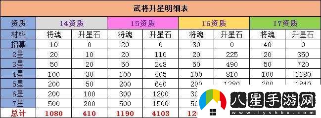 暗黑君王練武場(chǎng)武將培養指南