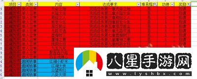 大話(huà)西游熱血版變色稱(chēng)謂大全及科舉狀元稱(chēng)謂獲得方法