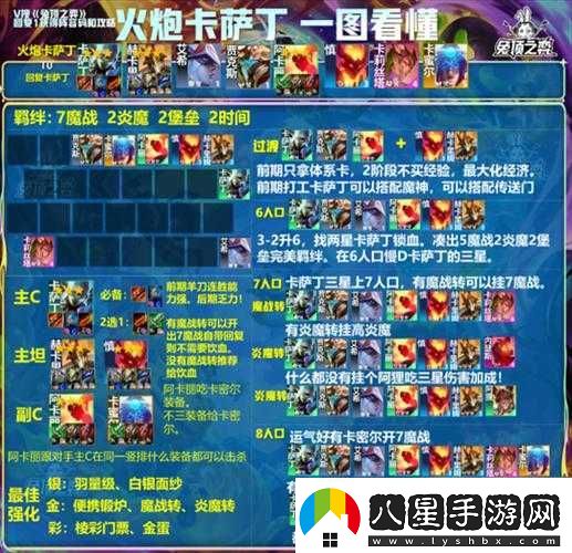 金鏟鏟之戰打工最強陣容搭配攻略