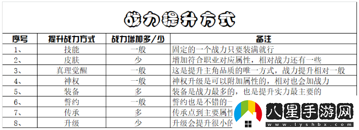 造物法則2先鋒英雄戰斗力提升方法有哪些