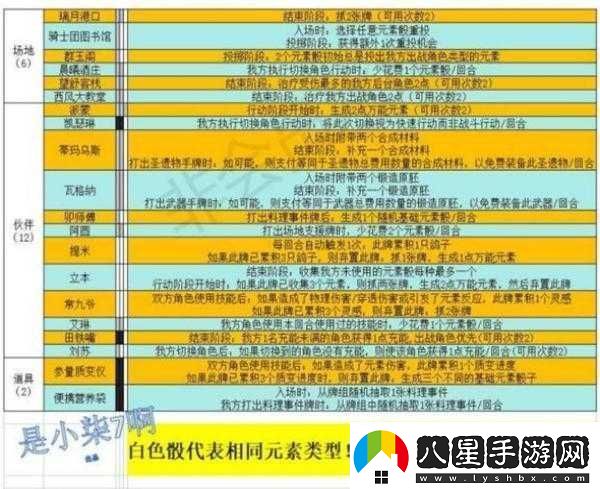 原神圣召喚支援牌購買(mǎi)指南