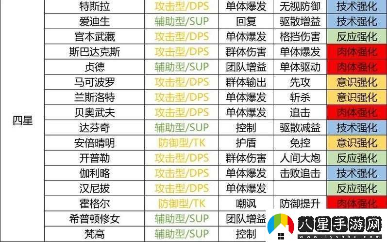 星火之歌最實(shí)用平民角色盤(pán)點(diǎn)