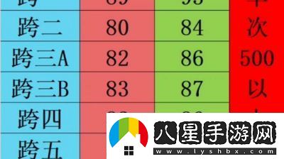 DNF跨區表2022最新一覽跨區分布圖2022
