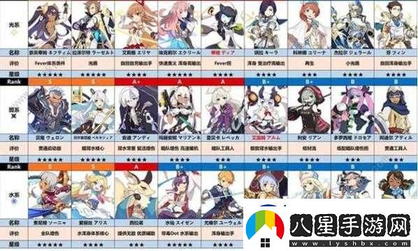 世界彈射物語(yǔ)貝隆戰力評估